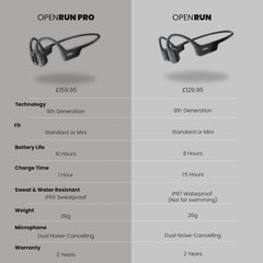 Shokz OpenRun Pro and OpenRun comparision chart