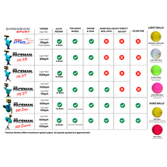 Paceman cricket bowling machine and ball comparision chart