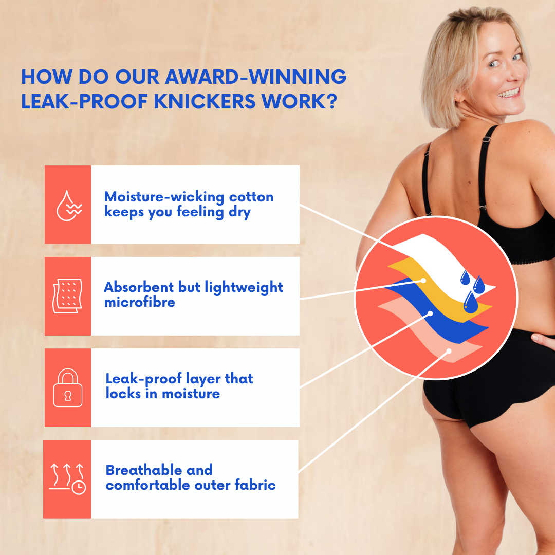 NIXI Body Period Knicker - The Susie Black