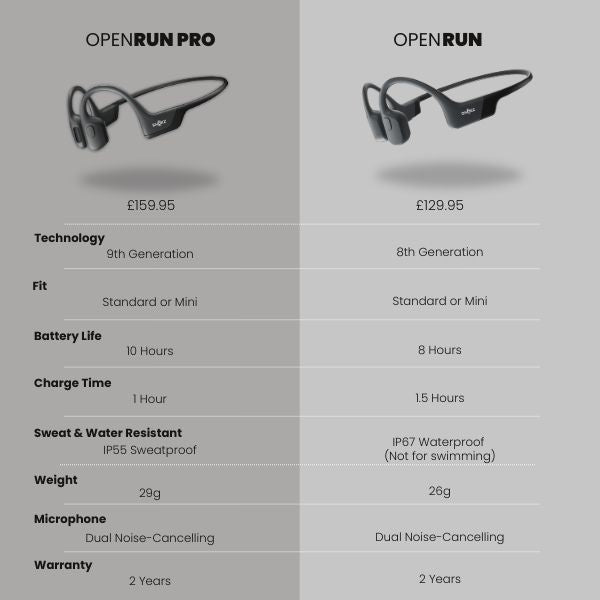 Shokz OpenRun Pro and OpenRun comparision chart